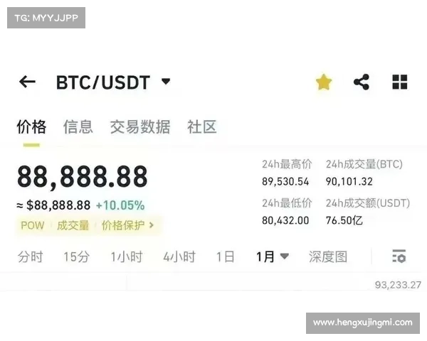 比特币创下历史新高，突破93800美元加密货币：BTC